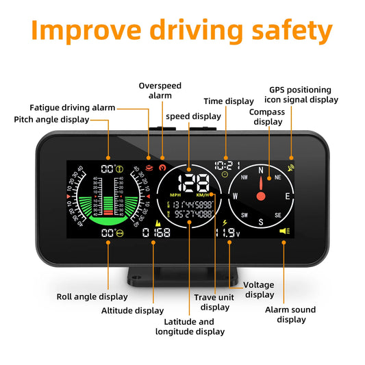 M60/M50 4x4 Off-Road GPS Smart Inclinometer – Digital Tilt & Pitch Angle Display HUD